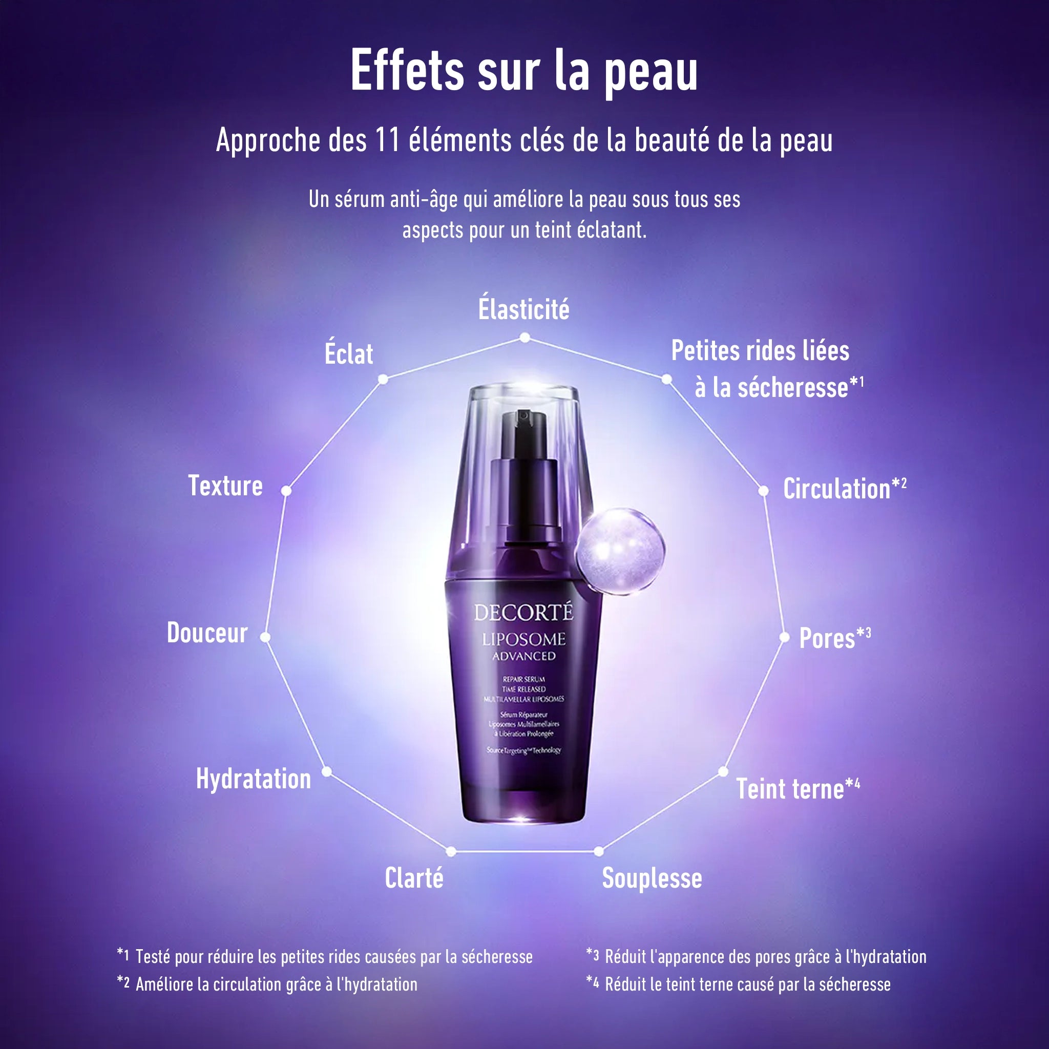 DECORTÉ Sérum Réparateur Liposomes Multilamellaires à Libération Prolongée 50ml