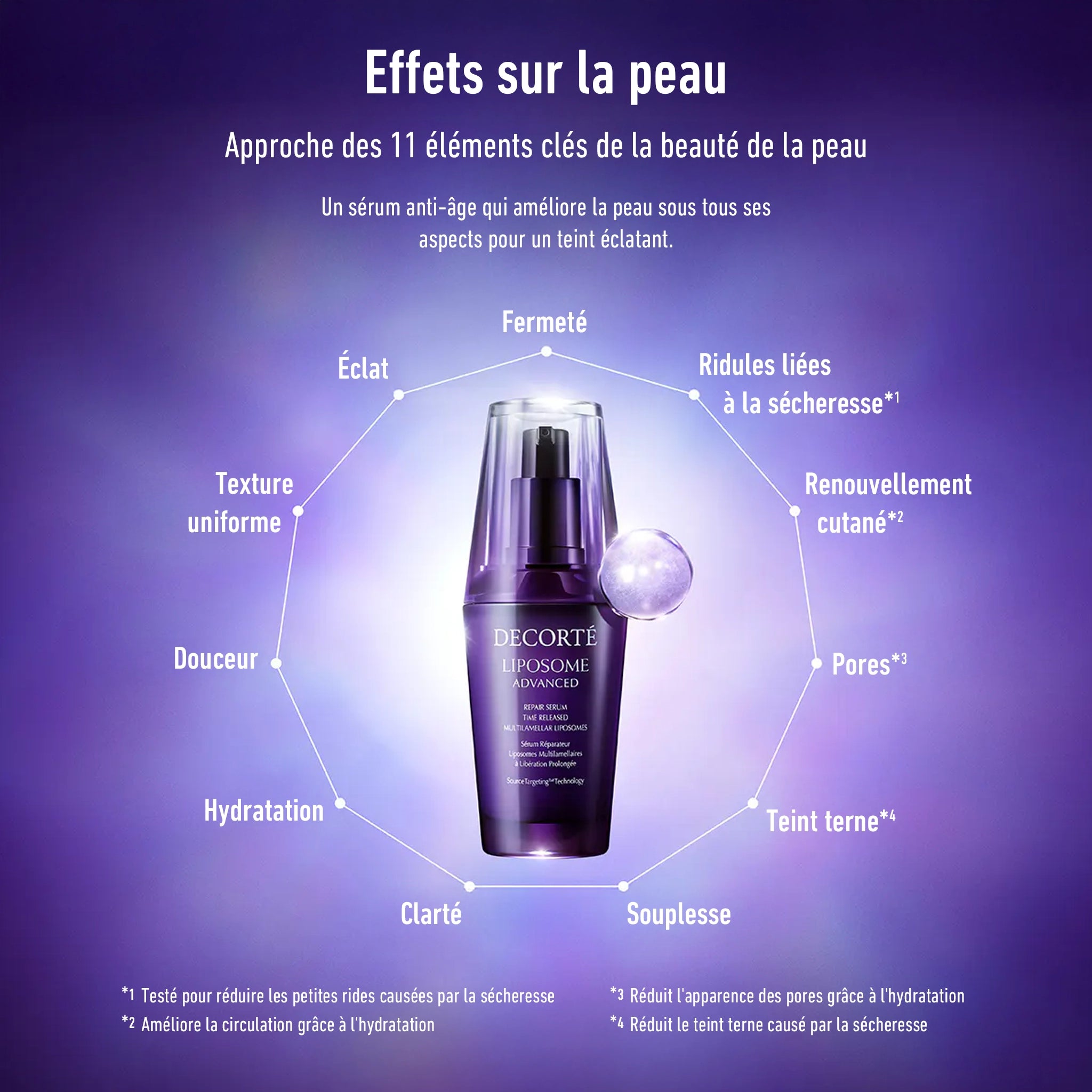 DECORTÉ Sérum Réparateur Liposomes Multilamellaires à Libération Prolongée 30ml