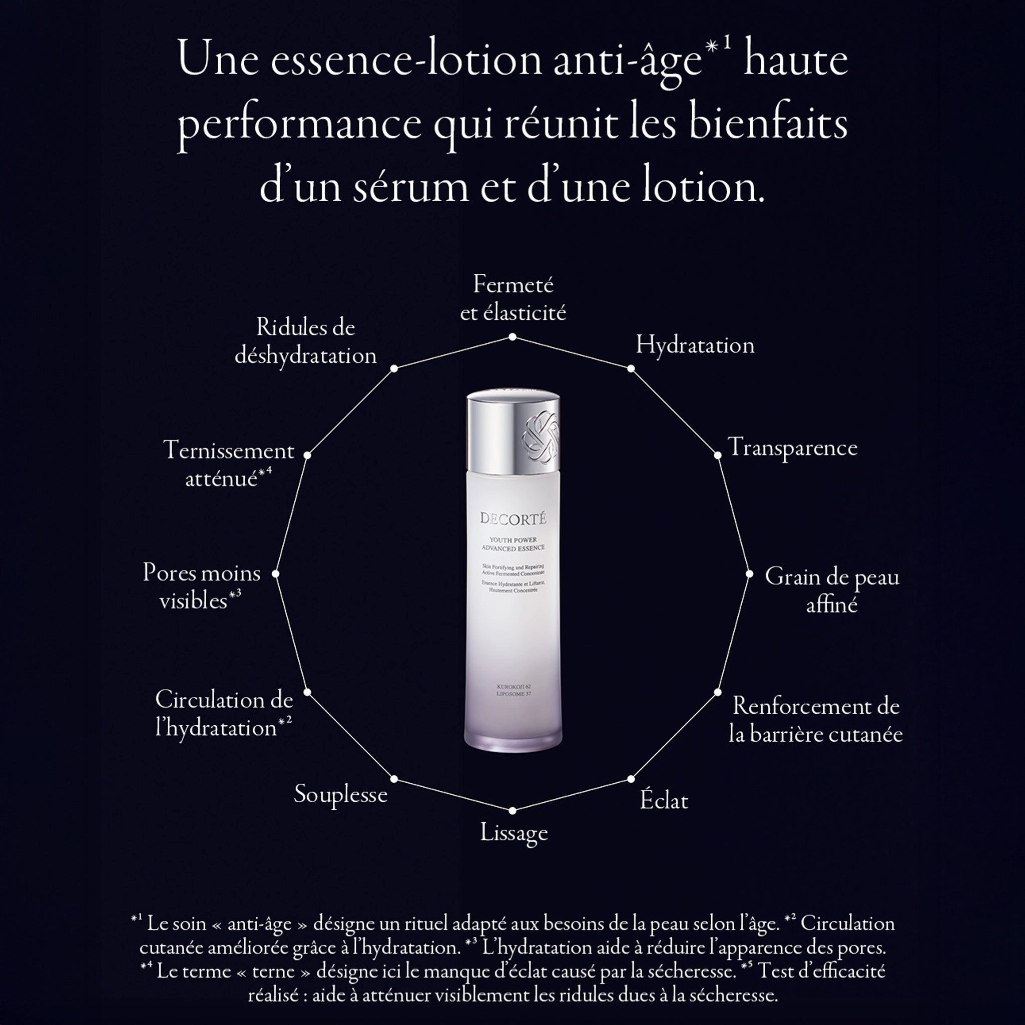 DECORTÉ Essence Hydratante et Liftante, Hautement Concentrée